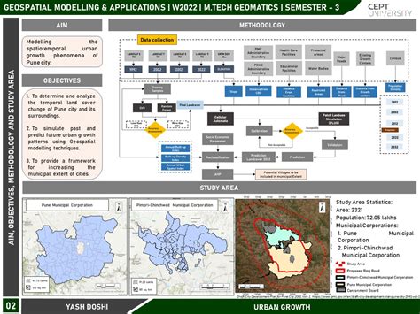 URBAN GROWTH MODELING :- A STUDY OF PUNE | CEPT - Portfolio