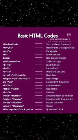 Image result for Code.html Basik