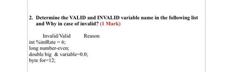 Image result for JavaScript Invalid Variable