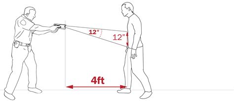 Image result for Taser Fail