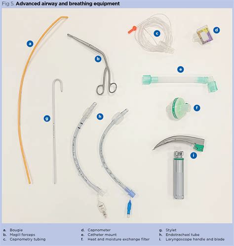 Adult emergency trolley 1: equipment to support airway and breathing | Nursing Times