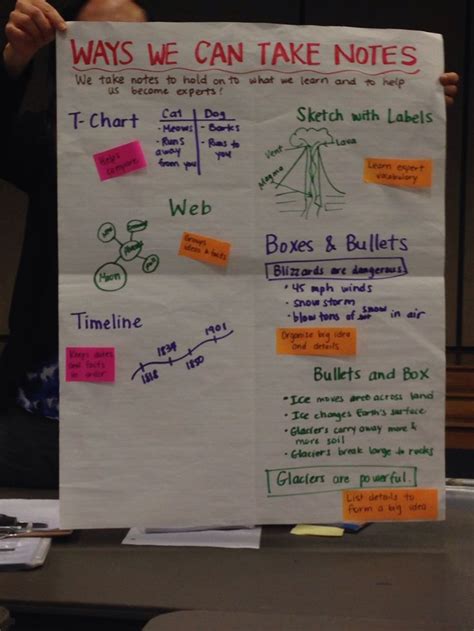 How to Use Notes 的图像结果