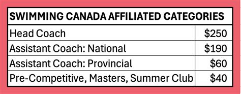 CSCA | COACH REGISTRATION