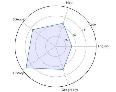 Information Visualization 的图像结果