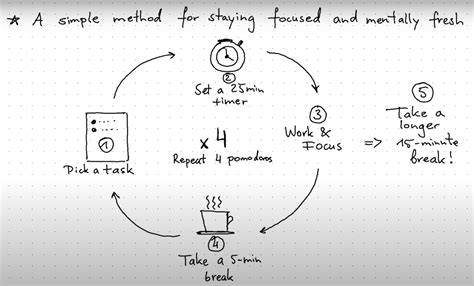 Fun Python Projects 的图像结果