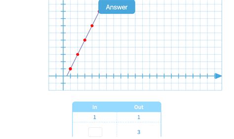 Image result for Graph Math Questions 5th Grade