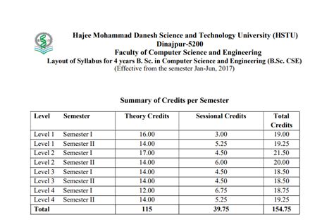 Be Computer Science Engineering Syllabus 的图像结果