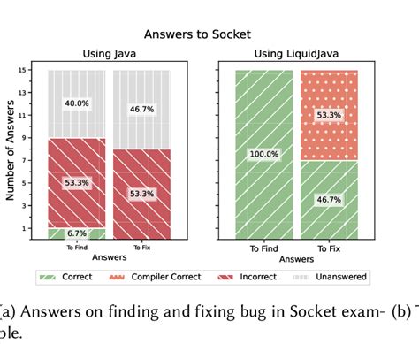 Image result for Easy Java Fix Method
