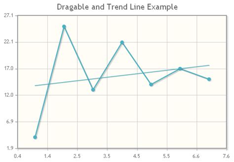 Image result for jQuery Charts Examples