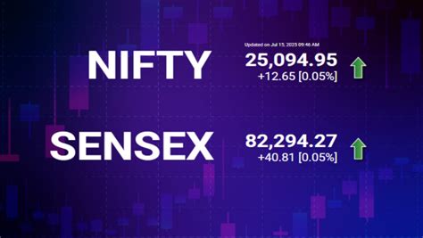 Closing Bell: Sensex Ends 300 pts Higher, Nifty Closes At 25,195 ...