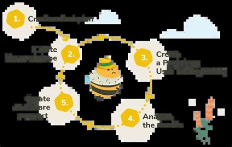 Prototype Testing Education Curriculum Examples 的图像结果