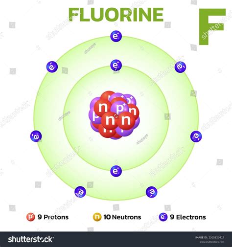 Fluorine Atom Model (pictures)