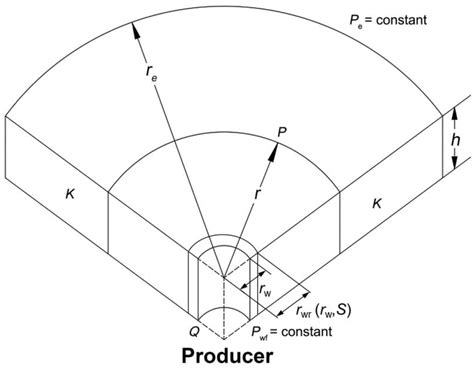 A Novel Mathematical Model Considering Real Gas PVT Behavior to ...