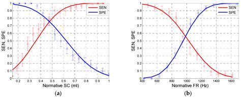 Measurement of Wideband Absorbance as a Test for Otosclerosis