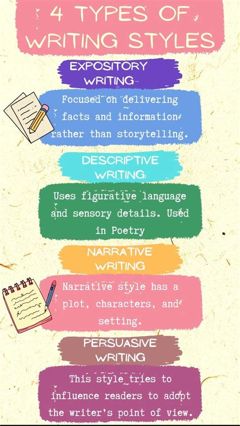 Writing Style 的图像结果