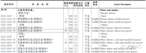 中国海关税率表（进口关税税率查询）-yanbaohui