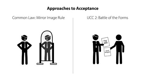 Bilateral Contract Example