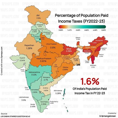 Congrats Goa ... Goa has the maximum percentage of population paid income taxes (FY2022-23) : r/Goa