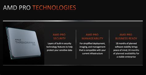 Image result for Threadripper 64-Core