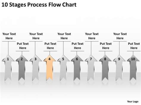 Image result for Parallel Process Flow Chart