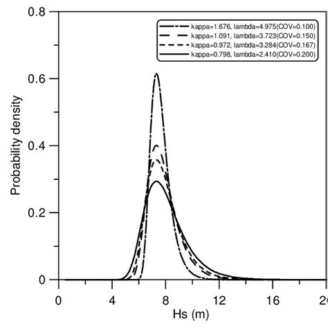 Image result for Probability Density Wave Functions Formula