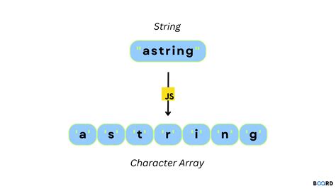 Image result for STRING
