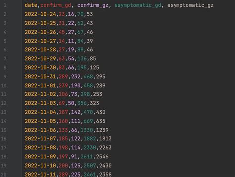 Image result for BeautifulSoup to CSV Python