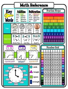 Image result for Elementary Math Reference Chart