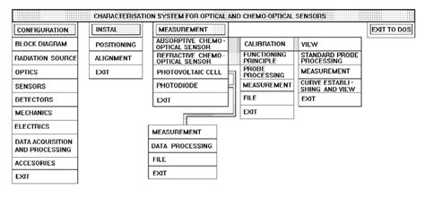 Program Menu 的图像结果