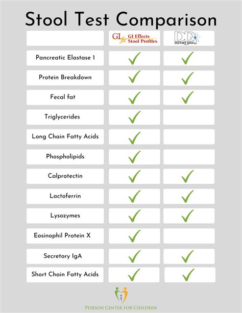 Image result for Fit Stool Test