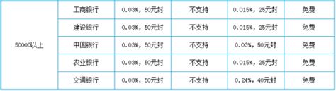 银行跨行转账手续费是多少，哪种方式转账才最划算？- 理财技巧_赢家财富网