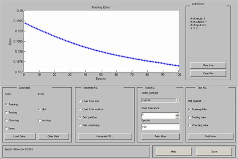 Algorithm Learning Process 的图像结果
