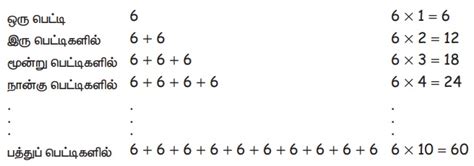 பெருக்கல் - எண்கள் | பருவம் 2 அலகு 2 | 4 ஆம் வகுப்பு கணக்கு ...