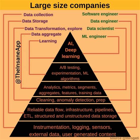 companies for data science