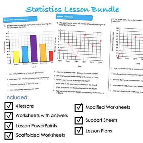 Image result for Statistics 2 Form 4 Revision