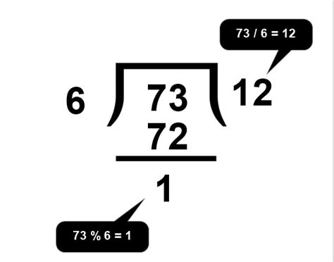 Image result for Modulo Java Coding