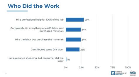 How Home Goods Buyers Decide in 2026 Across Social, Search, AI, and Your Website