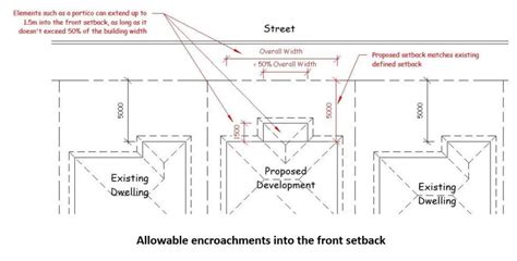 Front Building Line 的图像结果