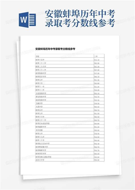 安徽蚌埠历年中考录取考分数线参考Word模板下载_编号lezkadex_熊猫办公