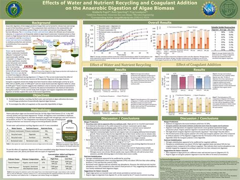ABO 2015 Poster - Kim Pugel | PDF