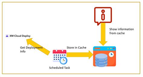 Image result for PowerShell in Xmcloud