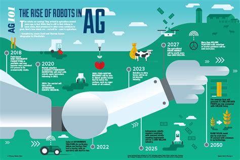 AG Robots 的图像结果