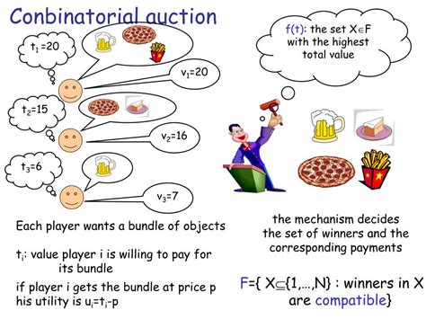 Image result for Combinatorial Clock Auction Simple Example