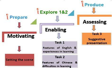 Class Unit Structure 的图像结果