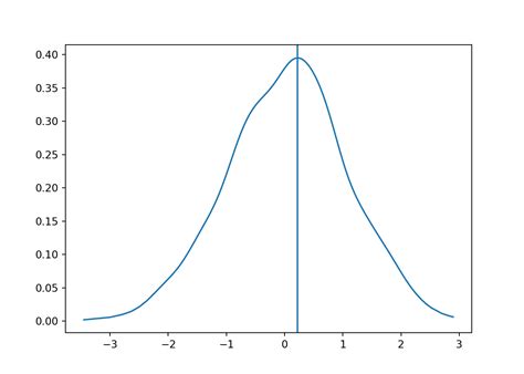 Image result for Python-Matplotlib 2D Kernel Density Plot