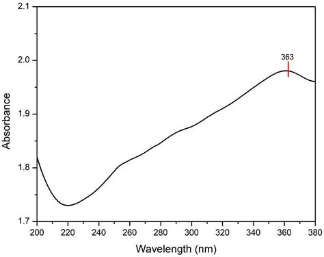 Surface Modification of Fast-Growing Wood with a Titanium-Dioxide-Based ...