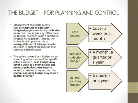 Management Accounting Chapter 12 : Budgeting | PPTX