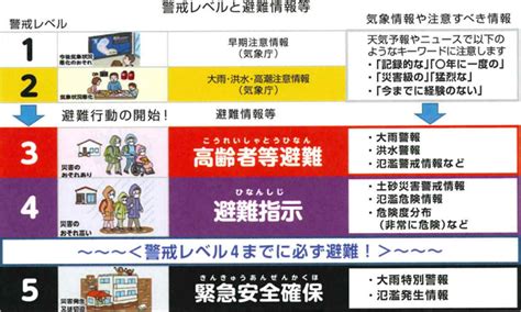 Image result for Library Sign Up Sheet Example