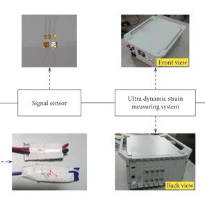Image result for Solution Diagram with Connection Test