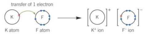 Ionic bonding and structure Flashcards | Quizlet